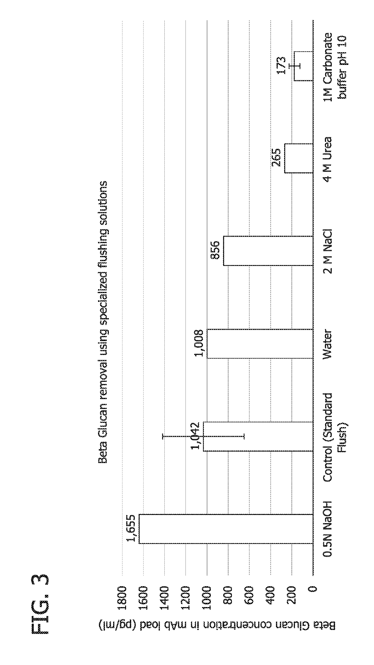 Reduction of leachable beta-glucan levels from cellulose-containing filter materials