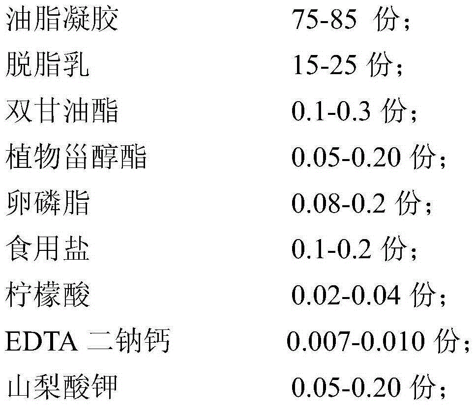 Margarine without trans-fatty acid and preparation method of the margarine without trans-fatty acid