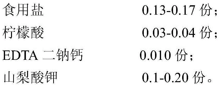 Margarine without trans-fatty acid and preparation method of the margarine without trans-fatty acid