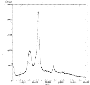 Medicinal composition containing amorphous palbociclib solid dispersion, and preparation method thereof