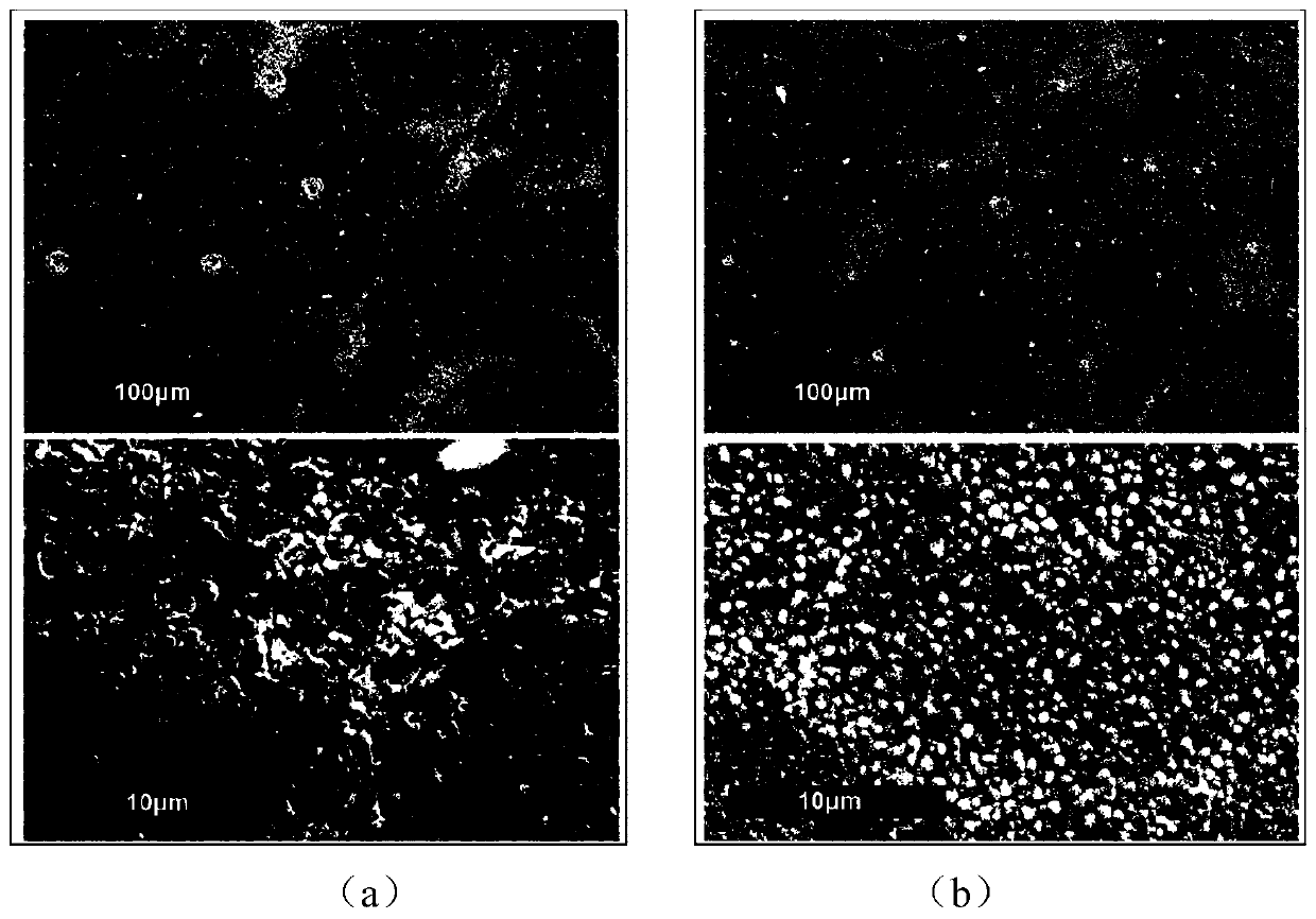 Preparation method and application of CsPbBr3 inorganic perovskite film