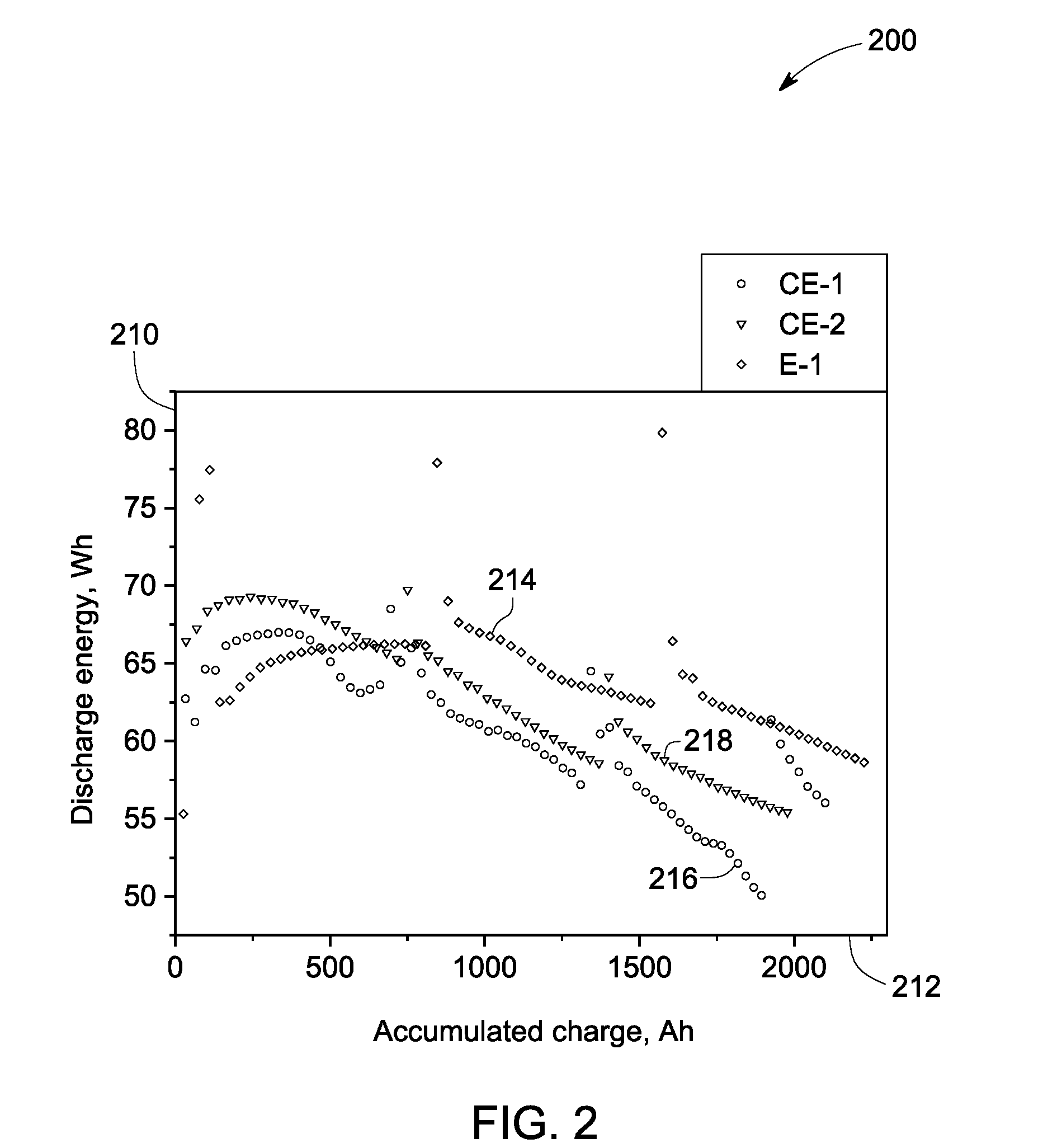 Composition and energy storage device