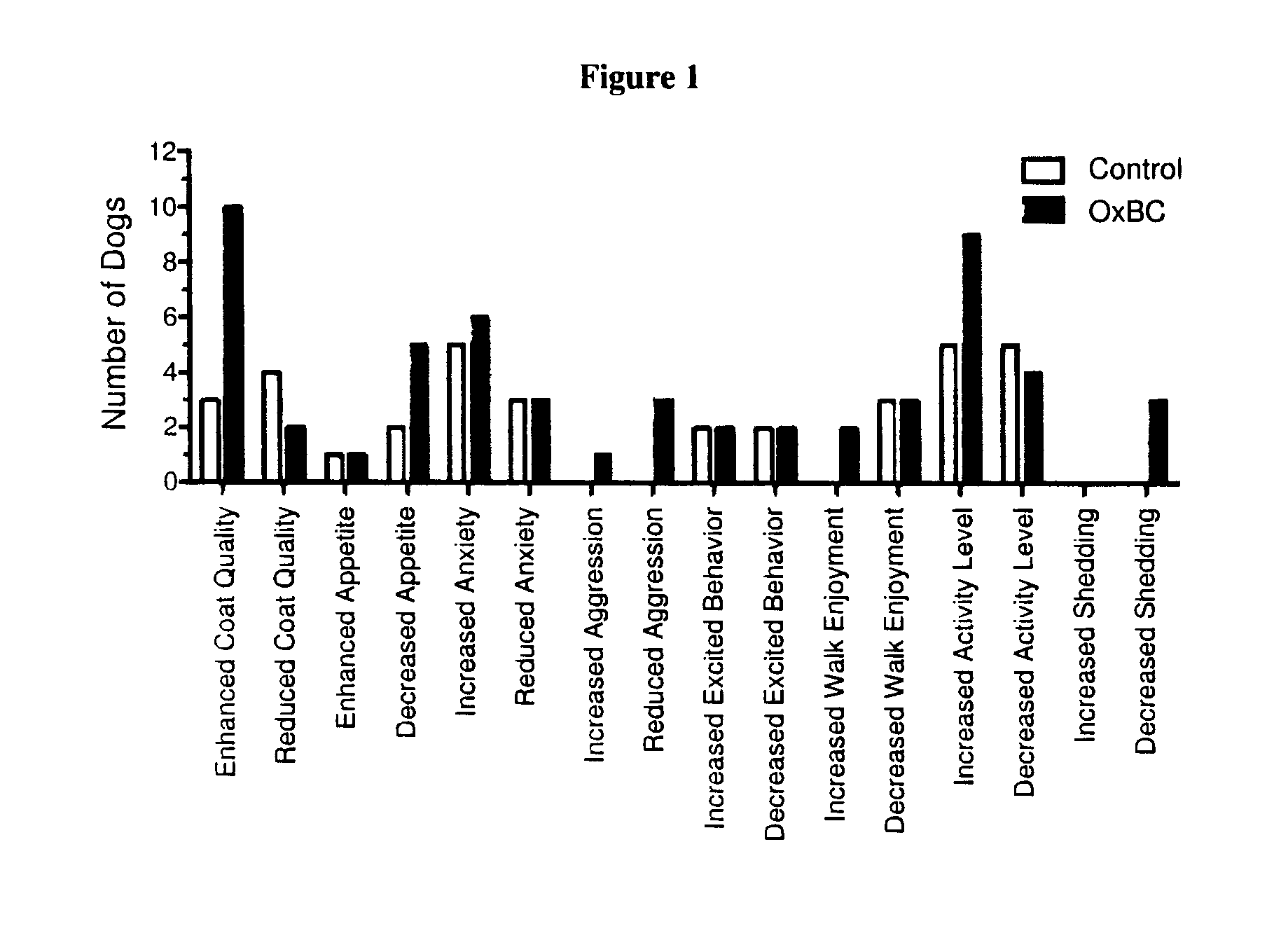 Methods and compositions for improving the health of animals