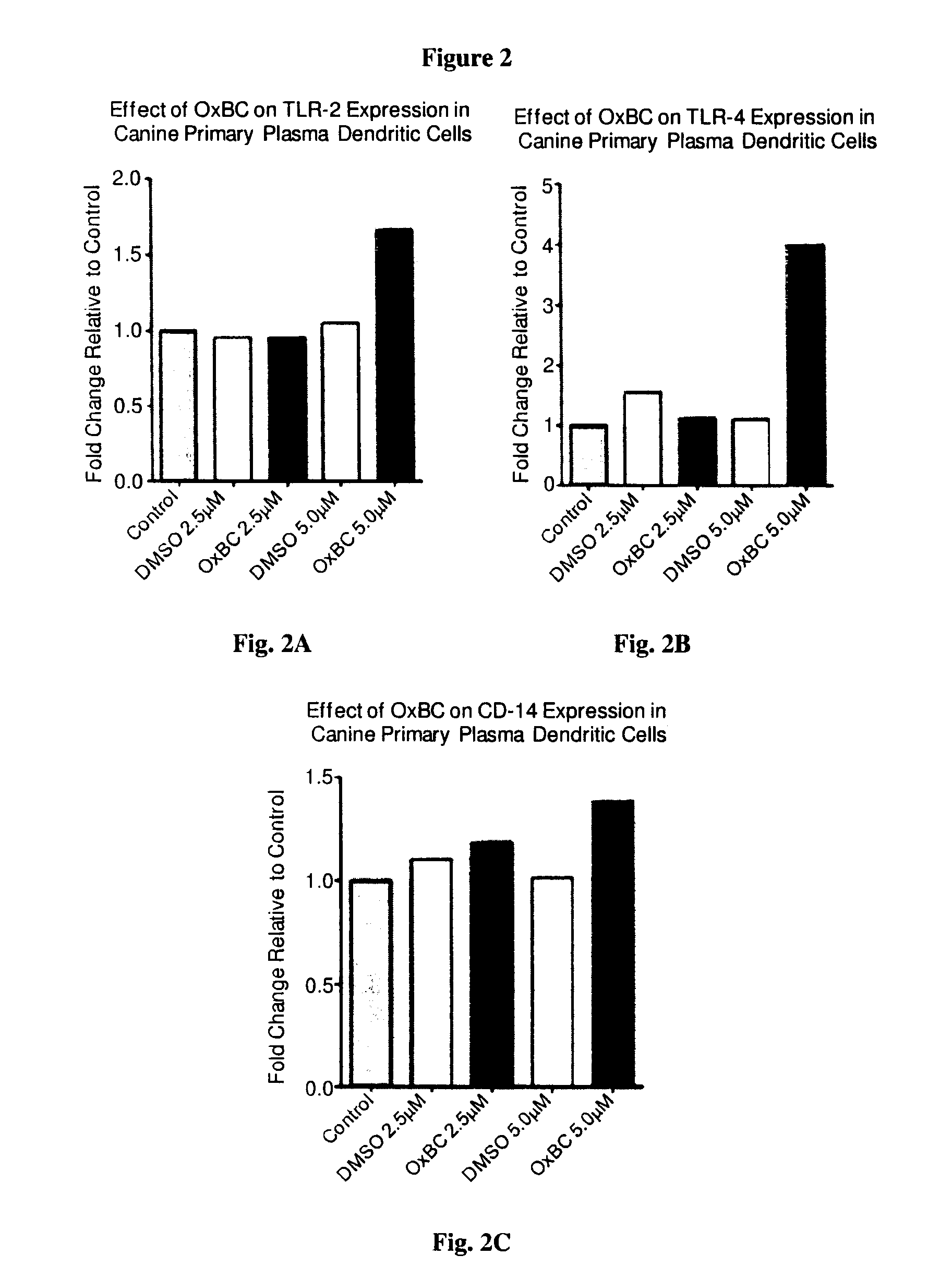 Methods and compositions for improving the health of animals