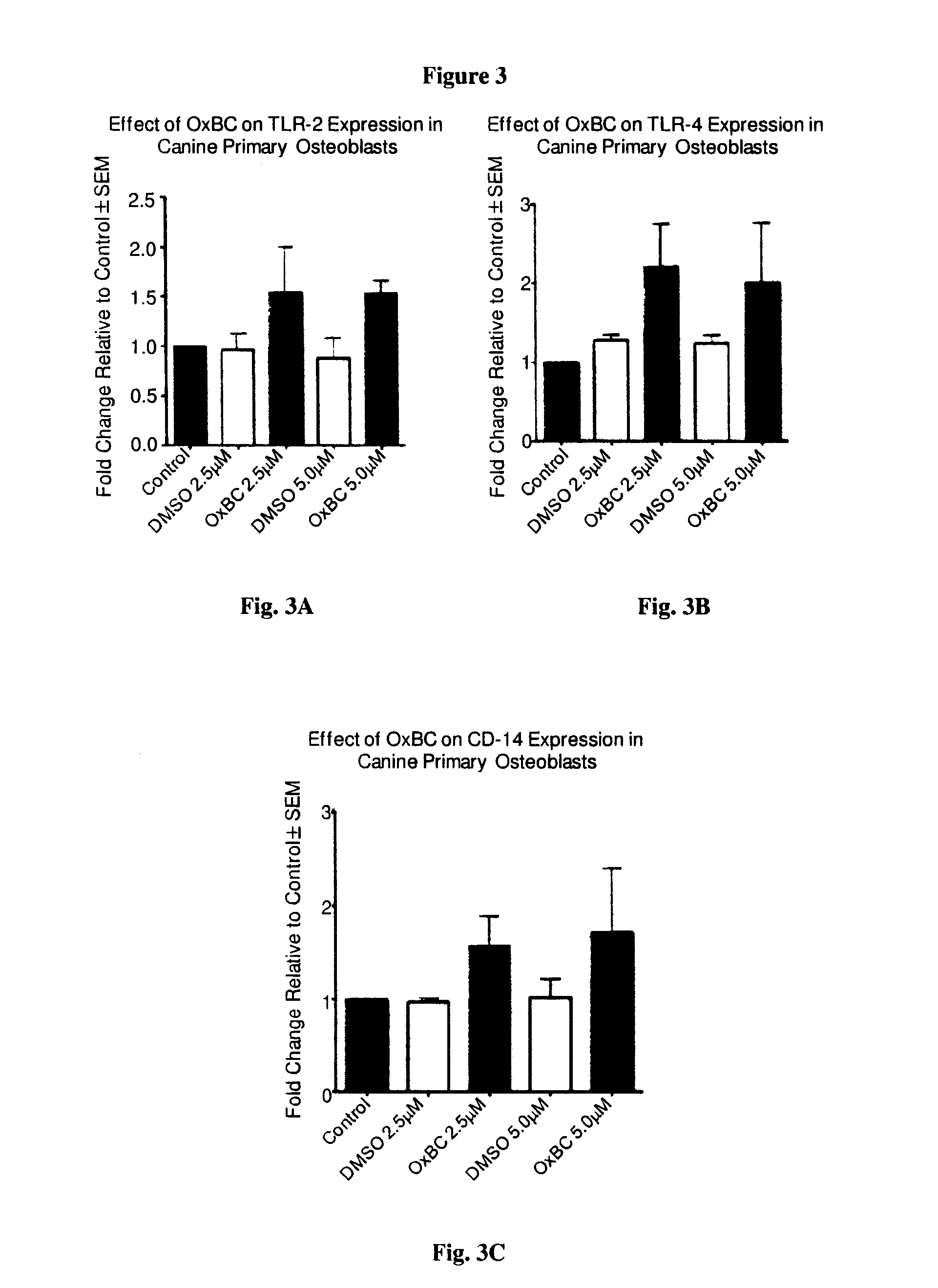 Methods and compositions for improving the health of animals