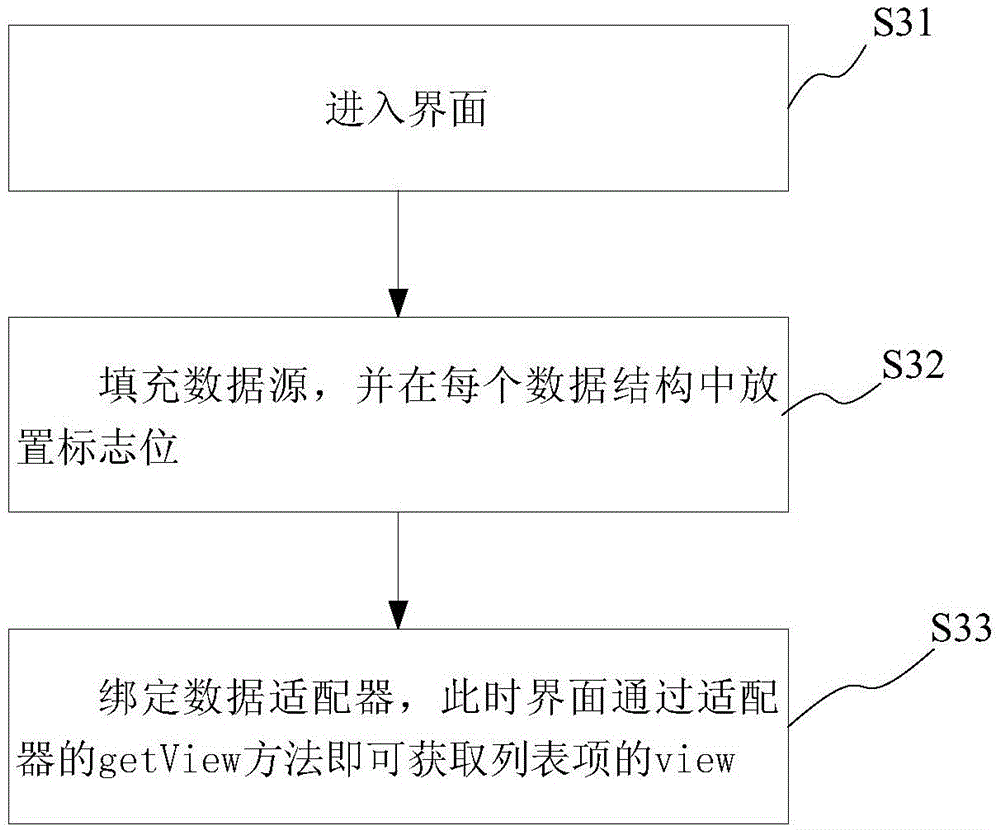 Data updating method and system for view list in list control