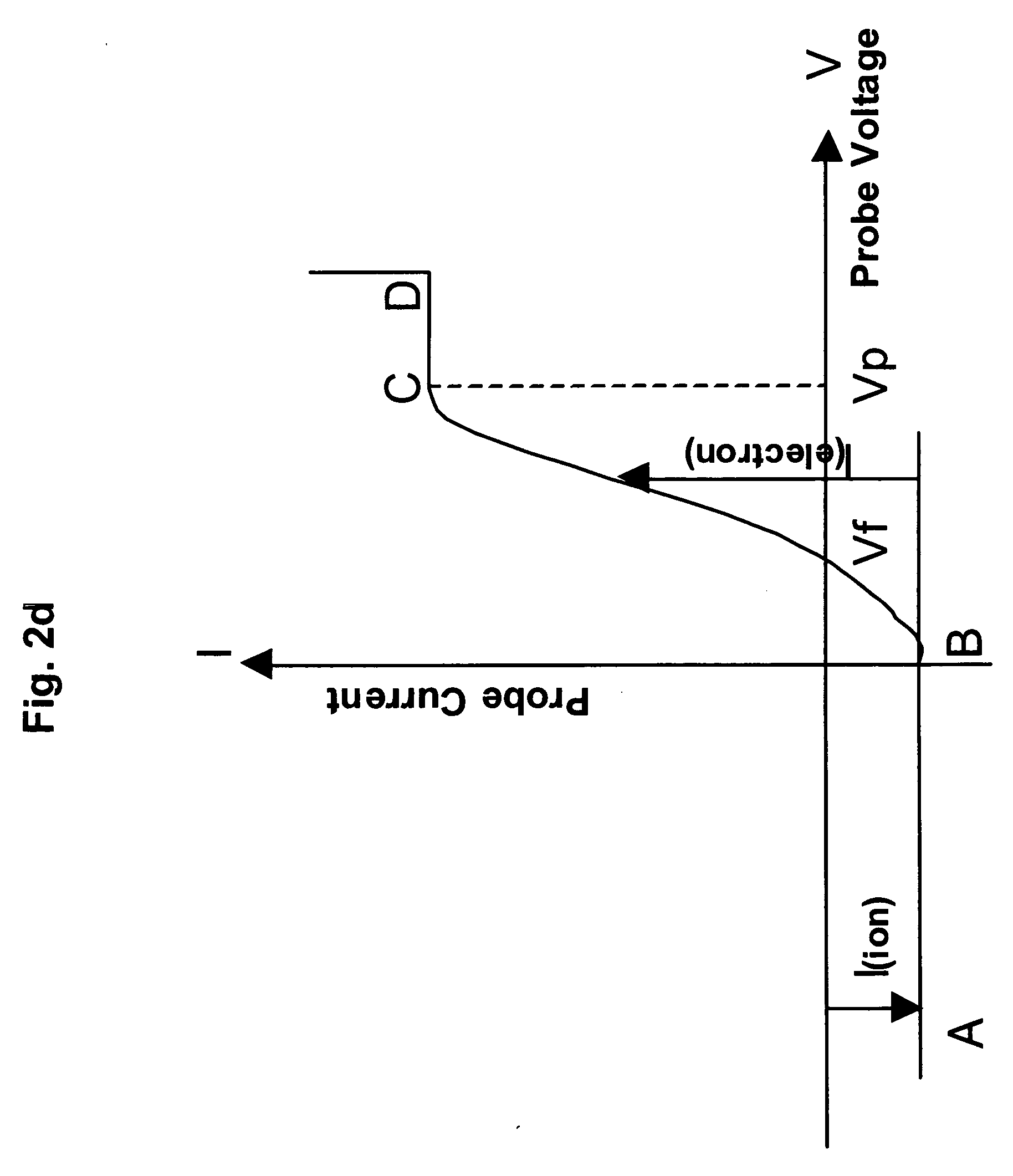 System, apparatus, and method for generating directional forces by introducing a controlled plasma environment into an asymmetric capacitor