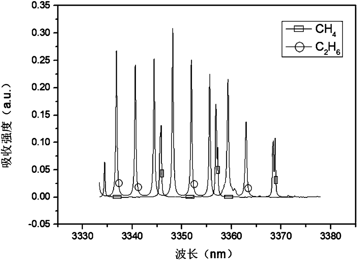 Photoacoustic spectroscopy oil gas detecting device capable of eliminating cross interference