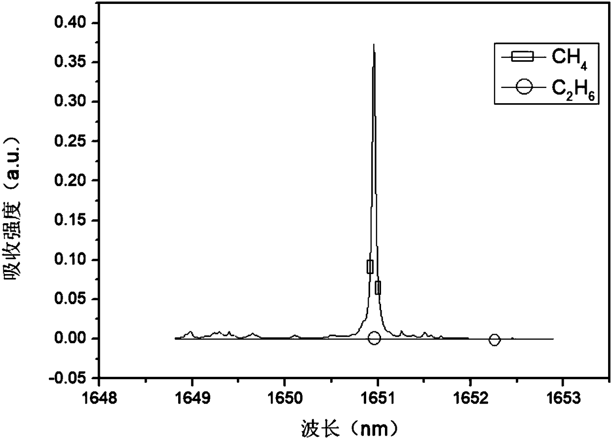 Photoacoustic spectroscopy oil gas detecting device capable of eliminating cross interference