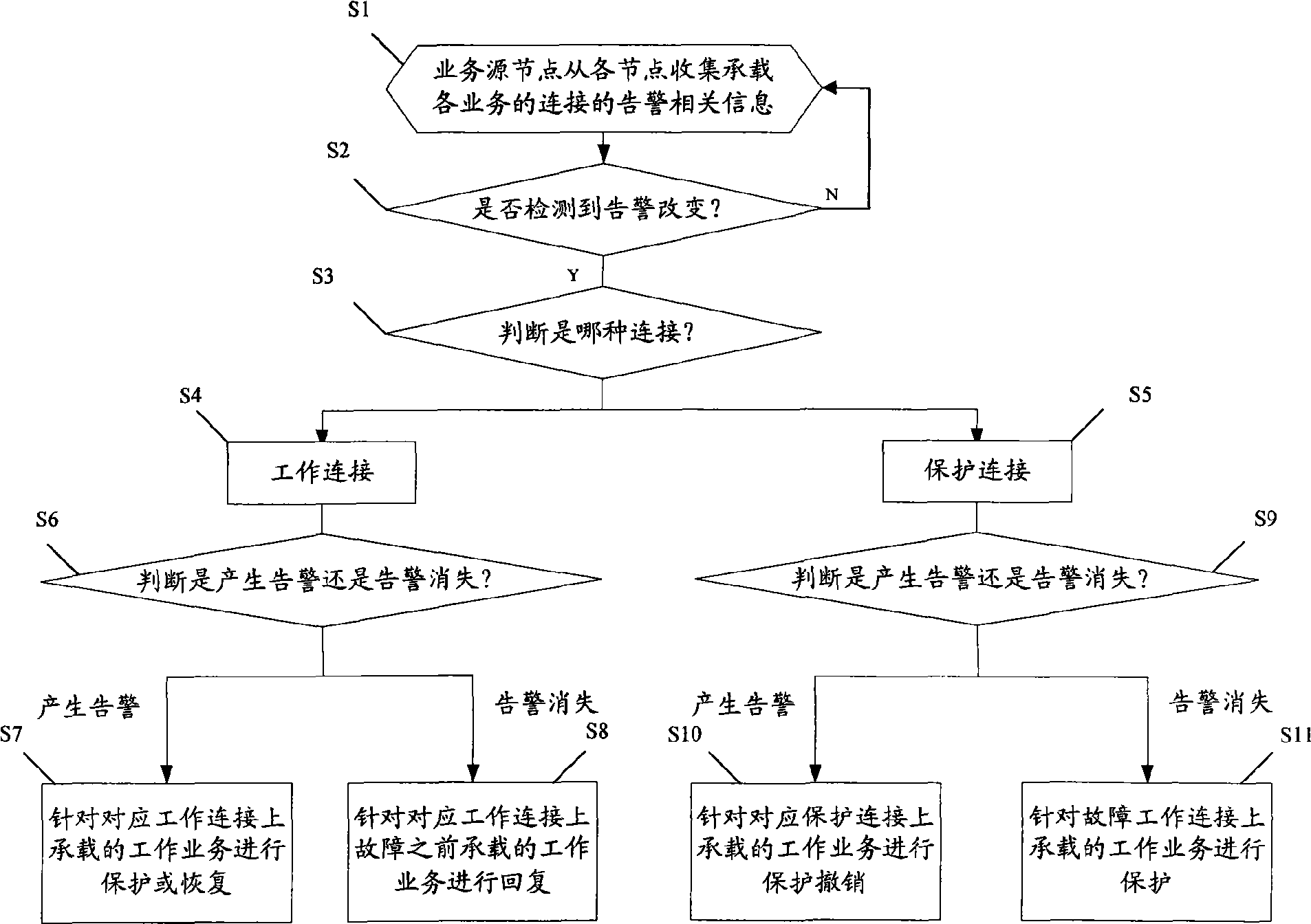 Method and system for realizing protection and recovery in automatic switched optical network