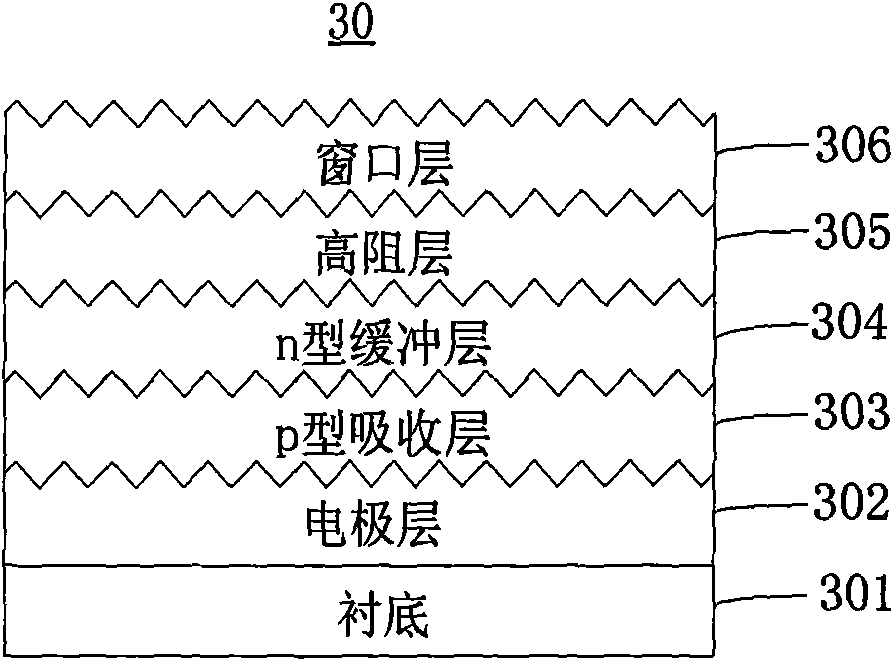 Thin-film photovoltaic cell and manufacturing method thereof