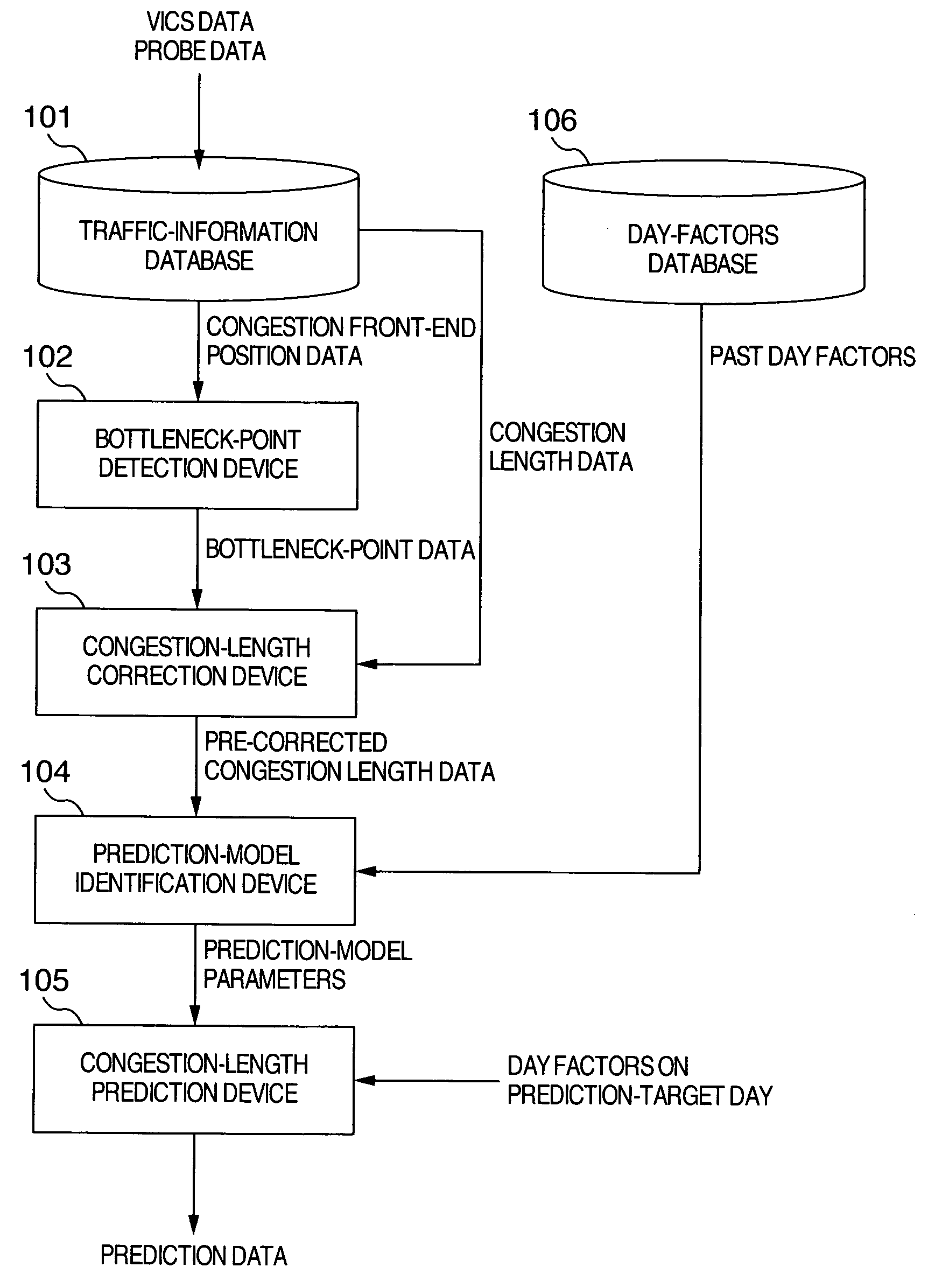 Traffic information prediction system