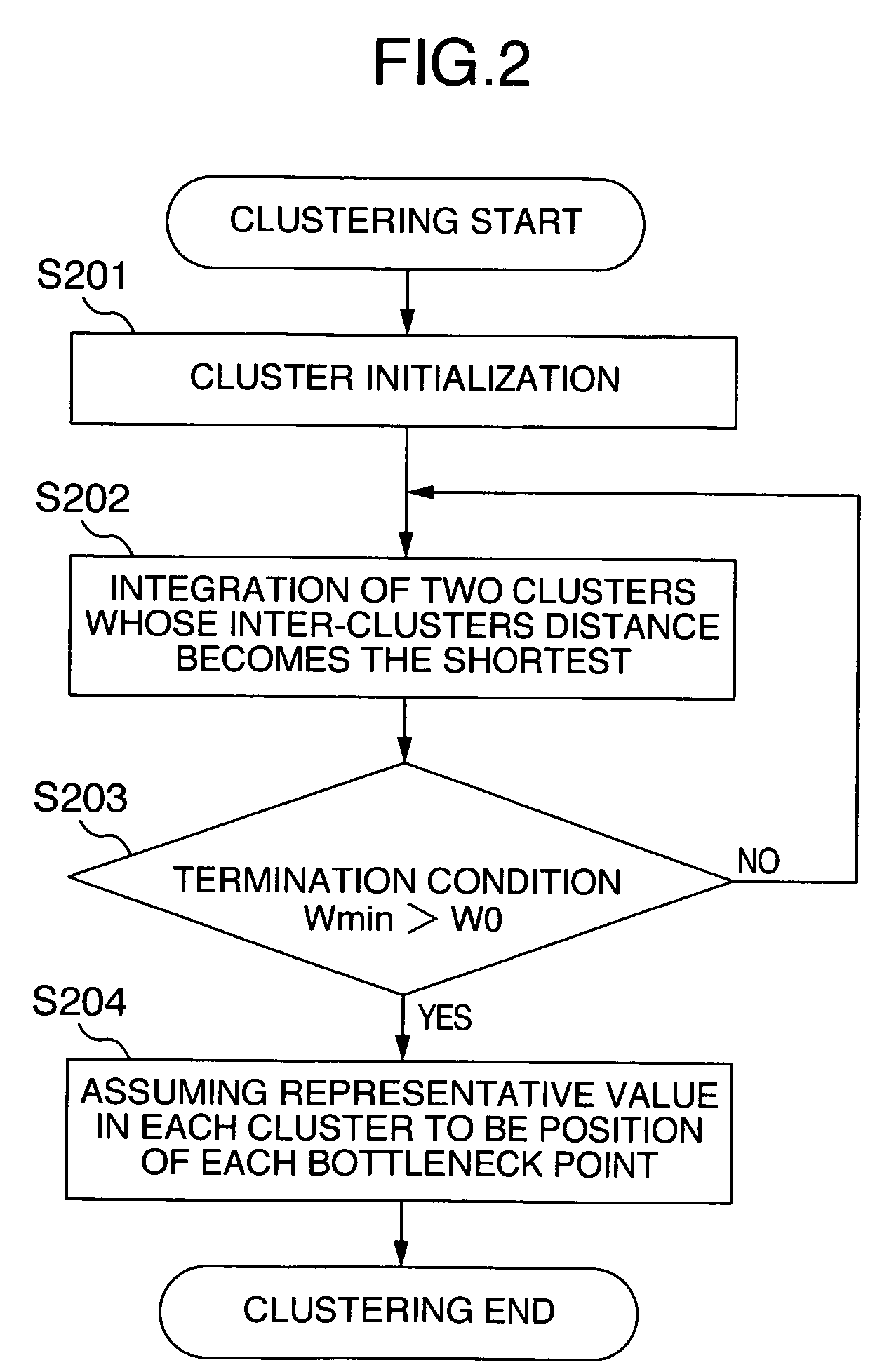 Traffic information prediction system