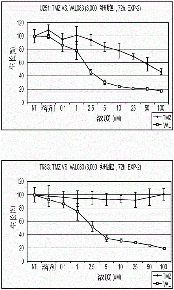 Use of dianhydrogalactitol and analogs and derivatives thereof to treat recurrent malignant glioma or progressive secondary brian tumor