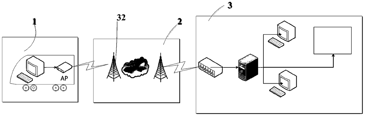 A comprehensive train monitoring system