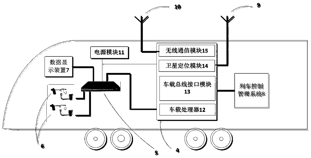 A comprehensive train monitoring system