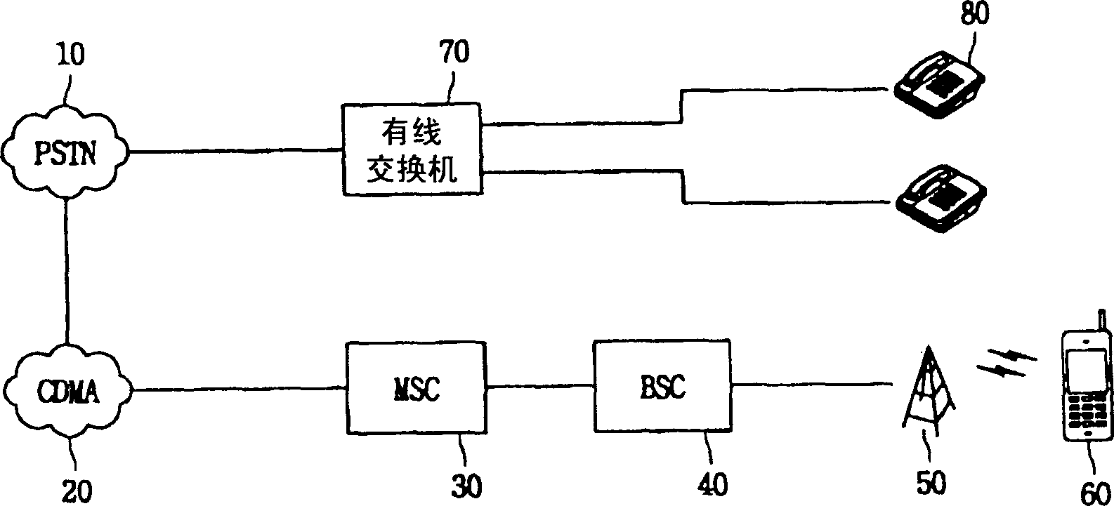 Method for interconnecting of system for interconnecting wired and wireless phone services