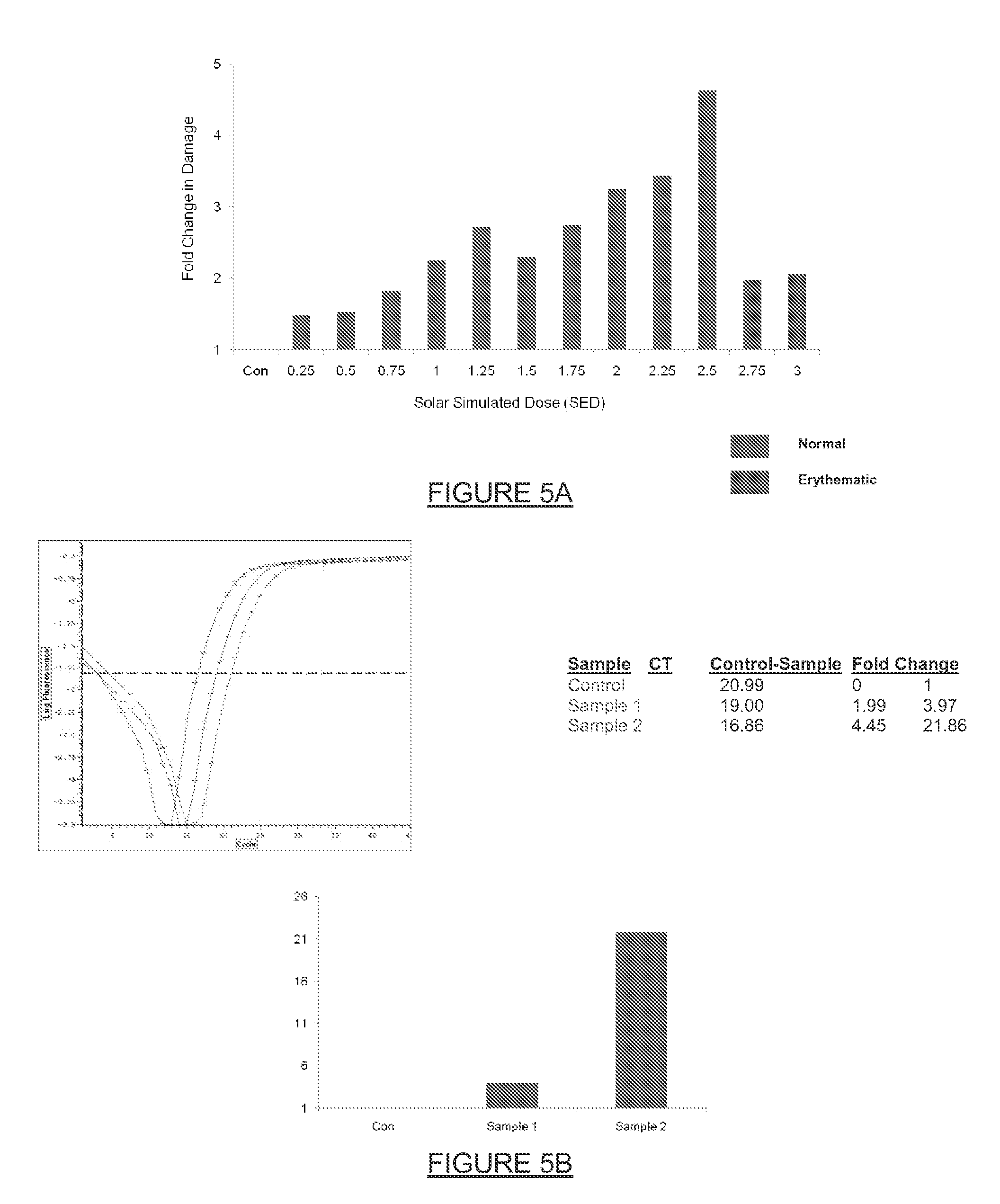 UV Associated mtDNA Fusion Transcripts and Methods and Uses Thereof