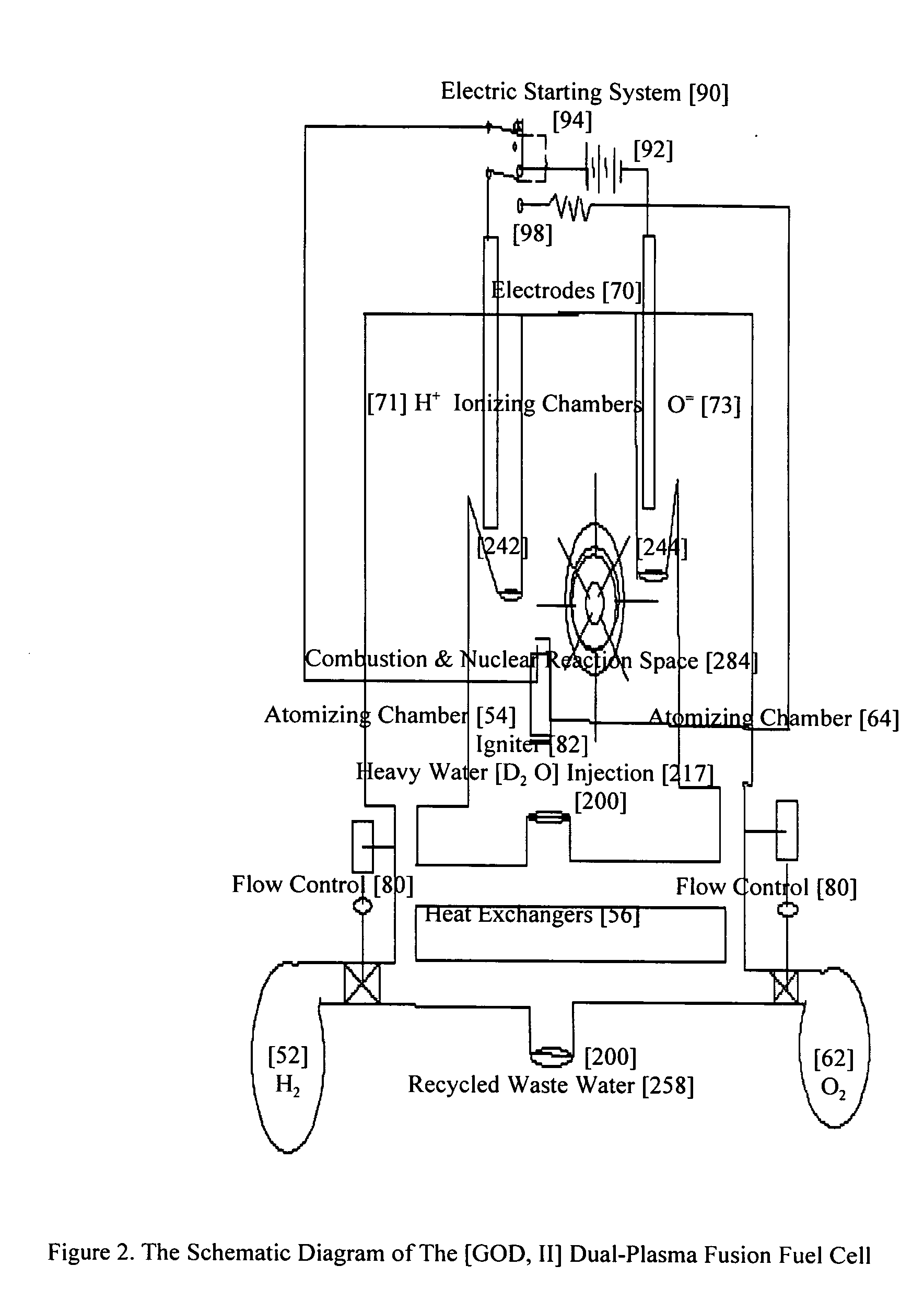 Dual-plasma fusion and fission fuel cells