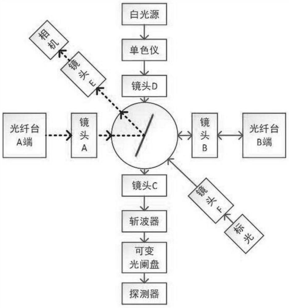 Optical fiber multi-parameter testing device and control method thereof