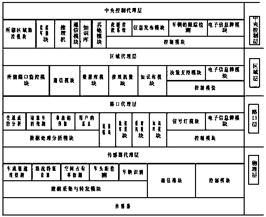 Sensor-network-based novel intelligent transportation model design method