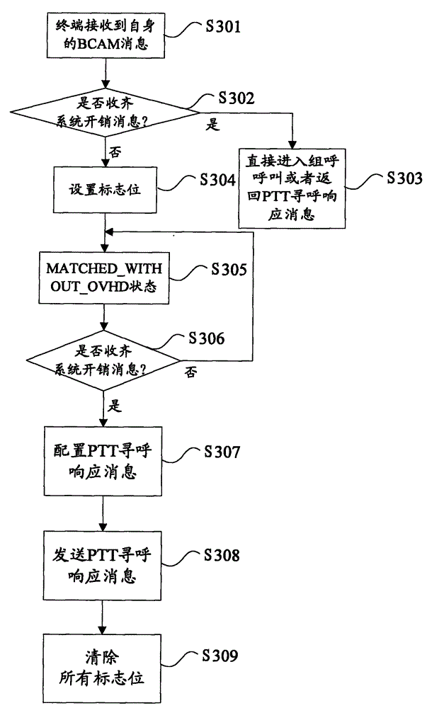 Terminal for digital cluster system and method for processing broadcast channel message thereof