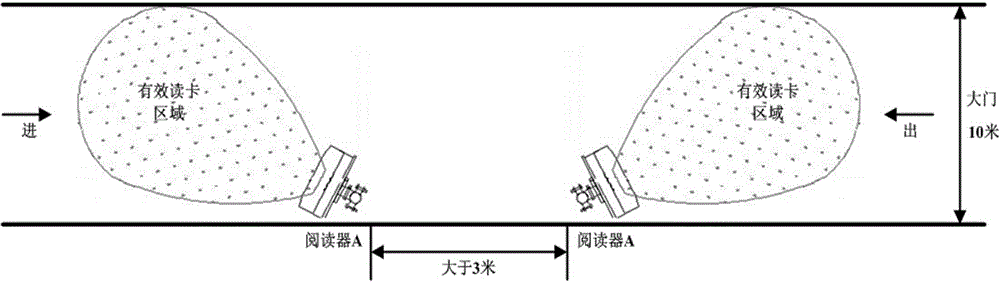 Business line construction safety management system