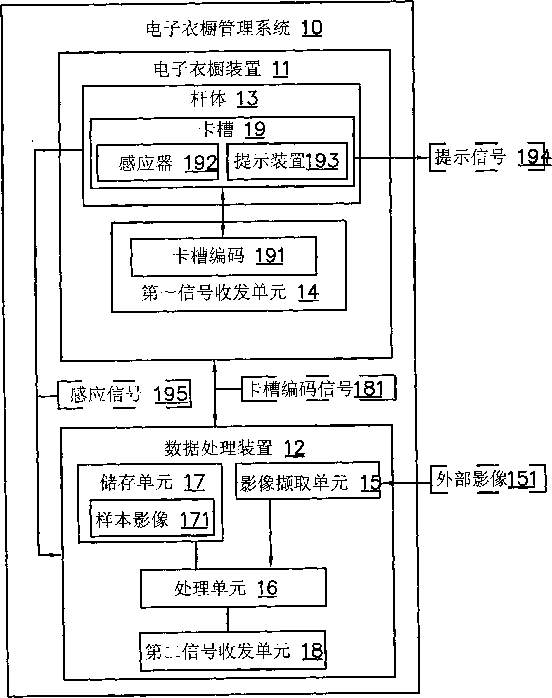 Electronic wardrobe device and electronic wardrobe management system