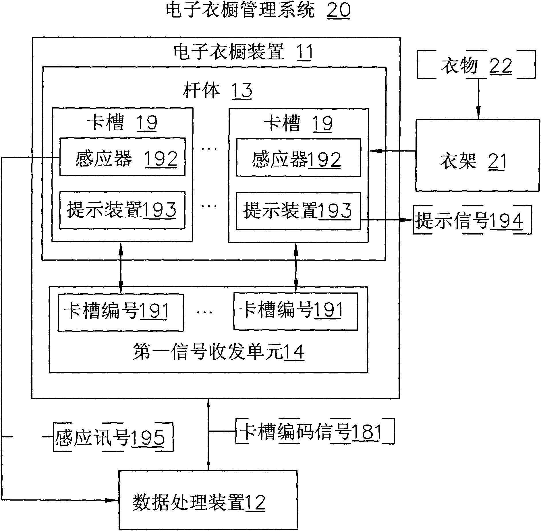 Electronic wardrobe device and electronic wardrobe management system