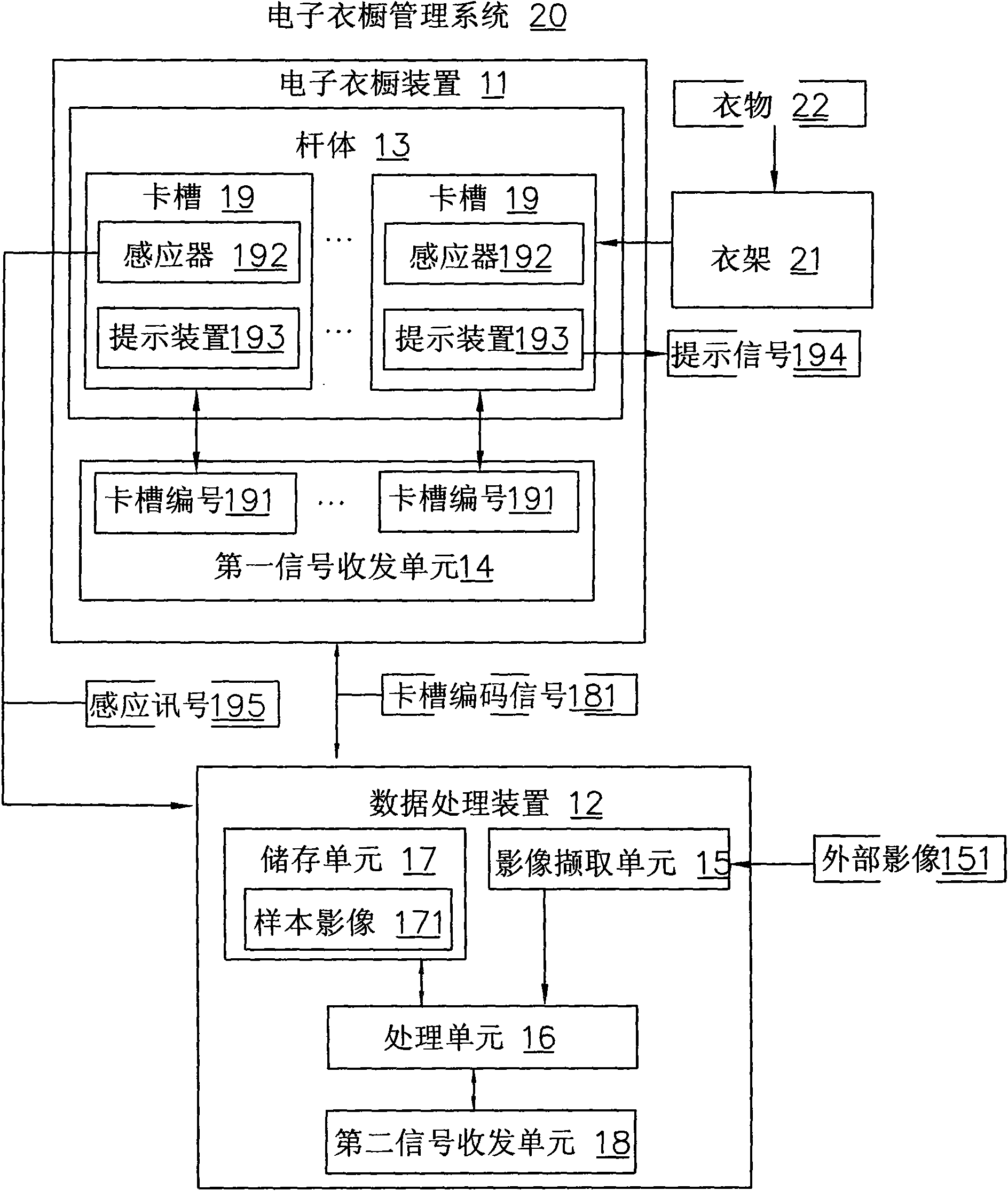 Electronic wardrobe device and electronic wardrobe management system