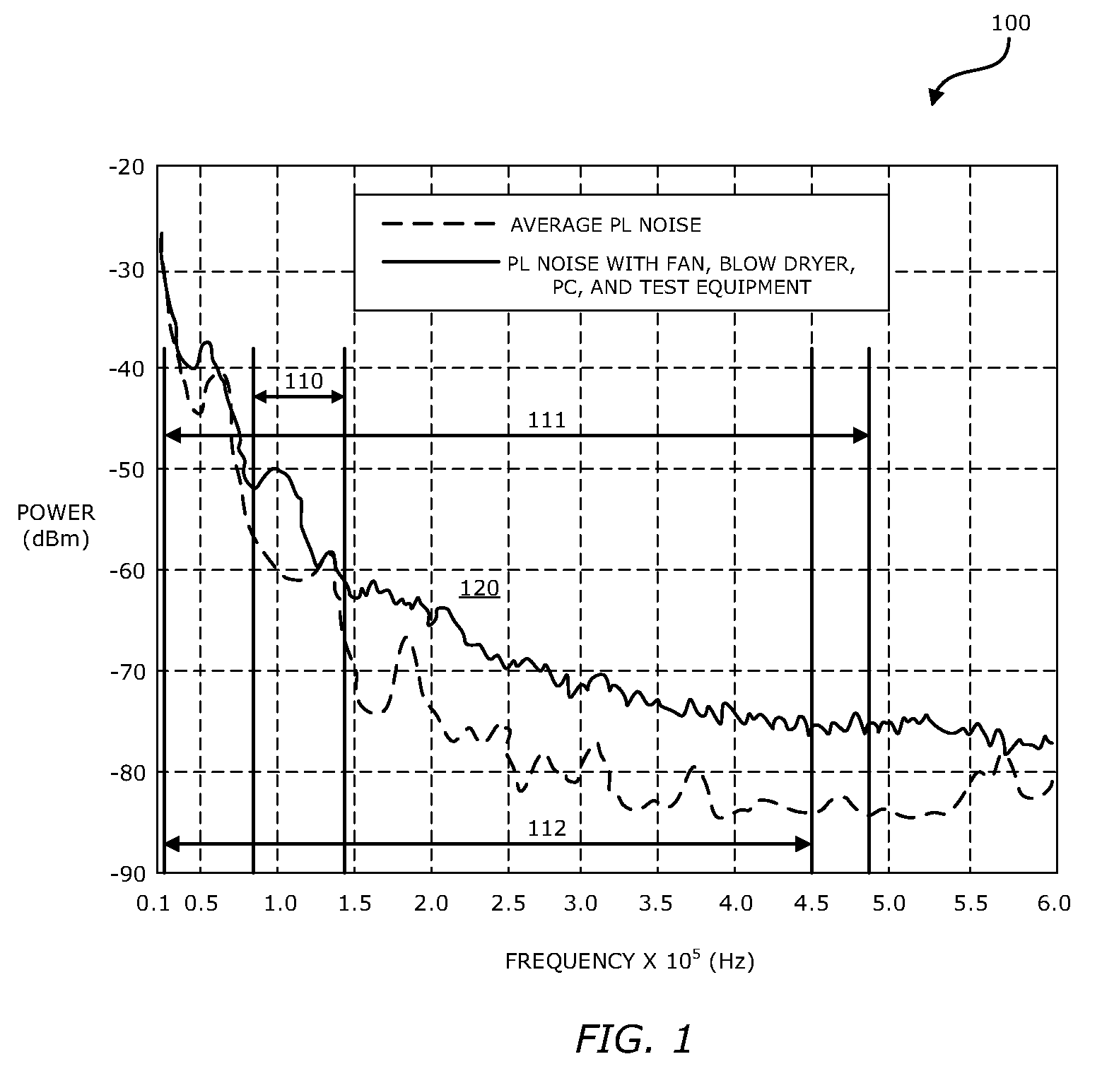 System and method for applying multi-tone OFDM based communications within a prescribed frequency range