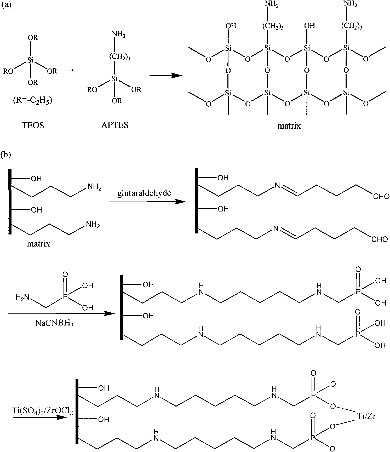 Method for preparing immobilized metal ion affinity chromatographic monolithic column