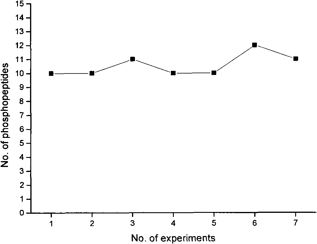 Method for preparing immobilized metal ion affinity chromatographic monolithic column