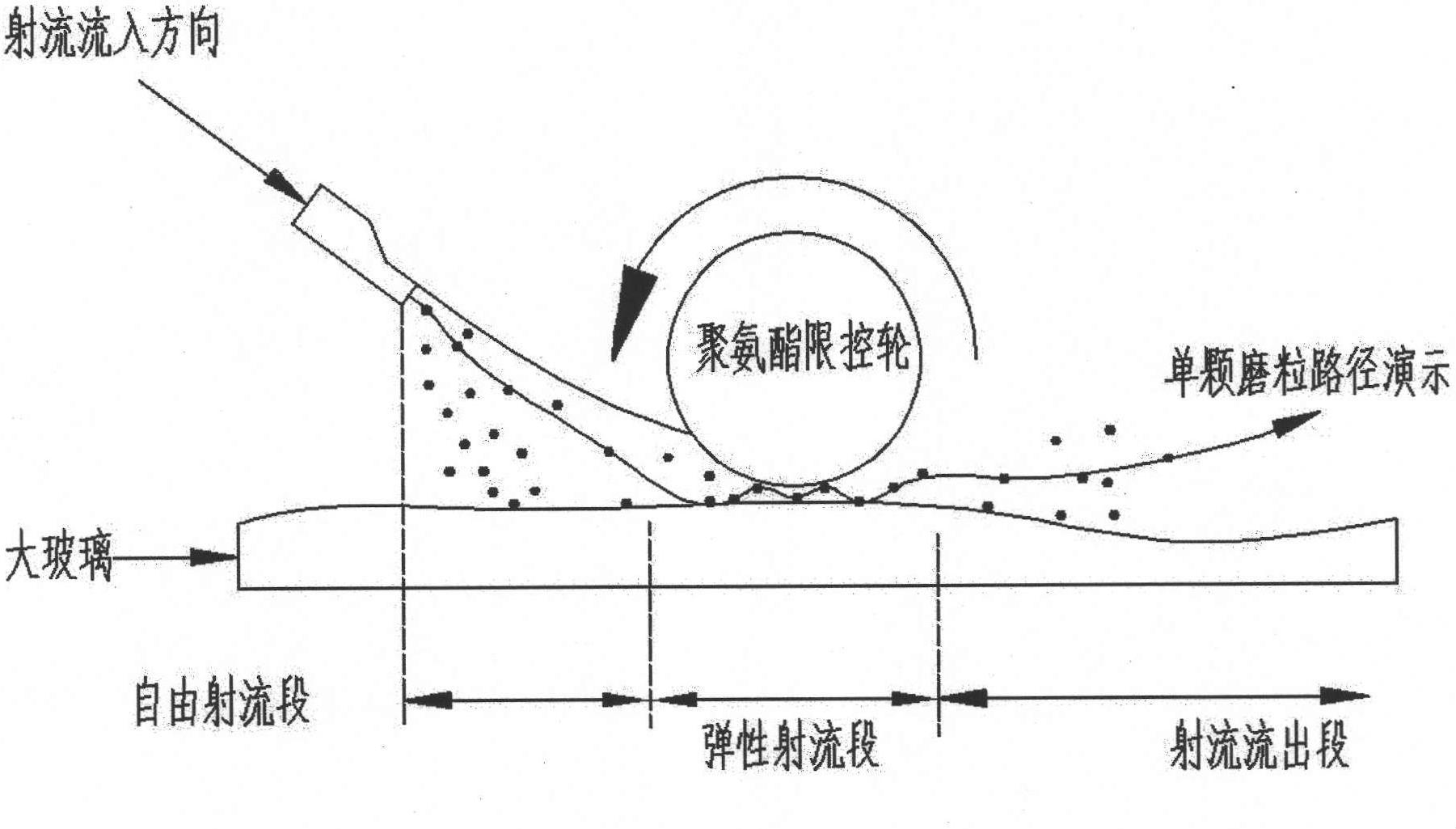 Controllable mix abrasive jet polishing equipment for large-scale ultra-precision optical glass