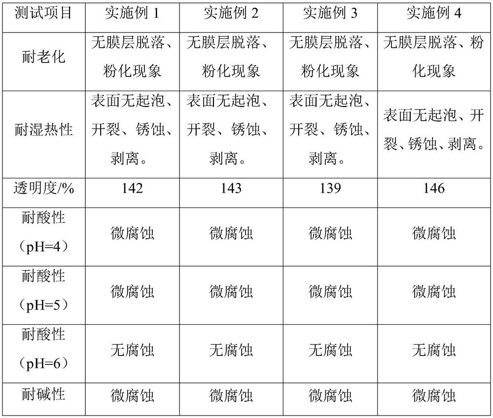 Weather-resistant building material film and preparation method thereof