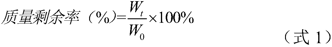 Carboxyethyl chitosan/polyvinyl alcohol self-healing hydrogel as well as preparation method and application thereof