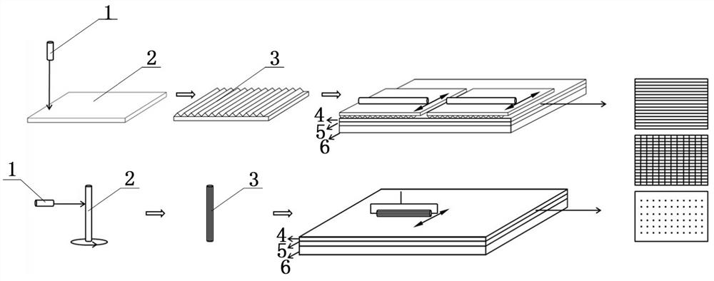 Method for preparing large-size micro-groove bionic antifouling coating by template imprinting method