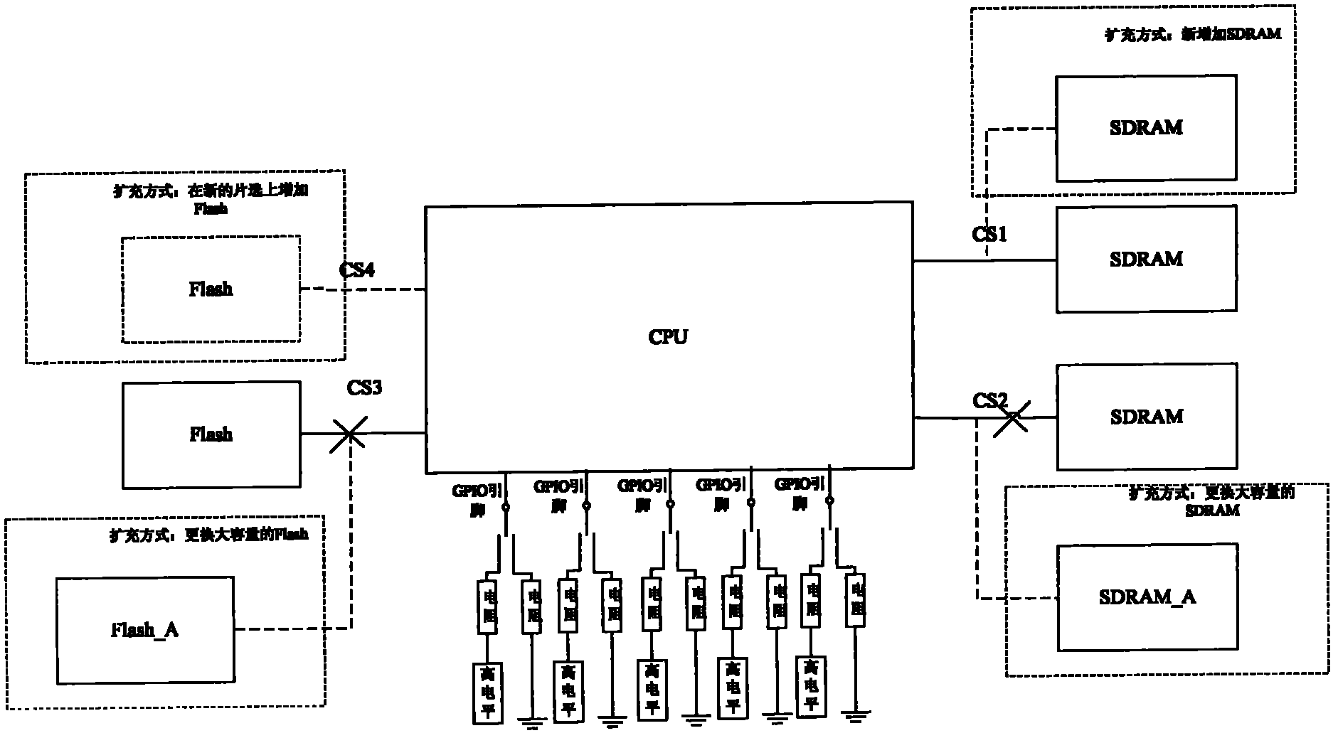 Embedded system and adaptive method of memory expansion thereof