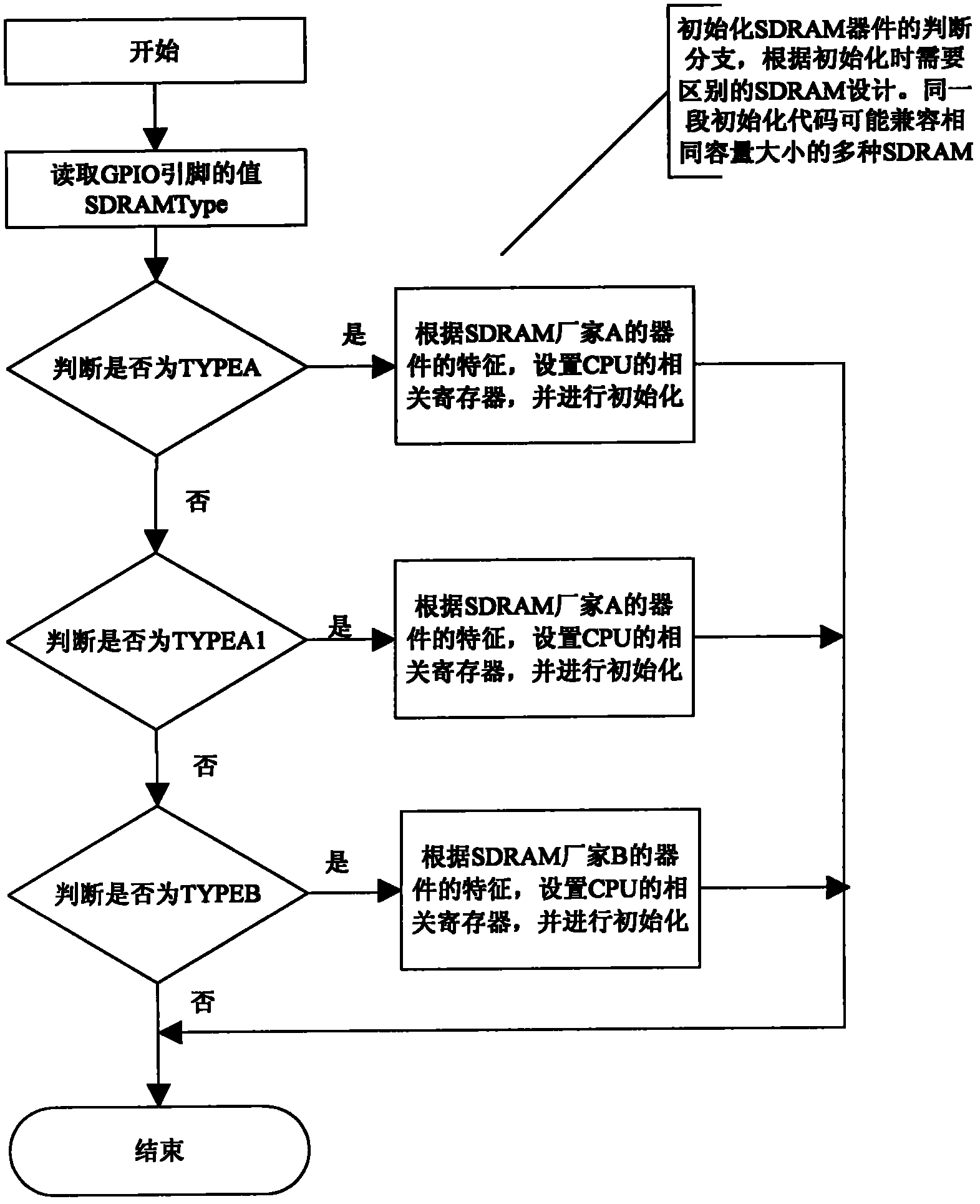 Embedded system and adaptive method of memory expansion thereof