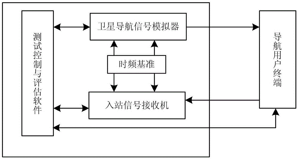 Carrier suppression measurement method of short burst spread spectrum signal