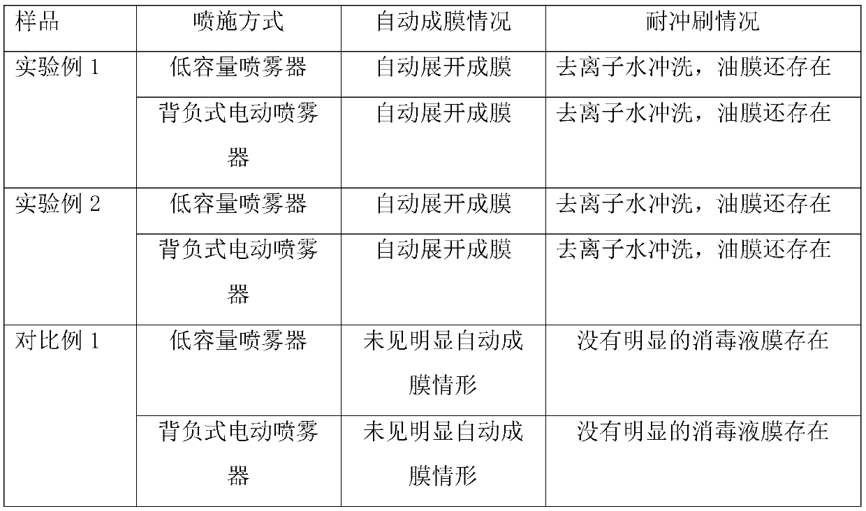 Disinfection emulsion, preparation method thereof and disinfection wet tissue prepared by using disinfection emulsion