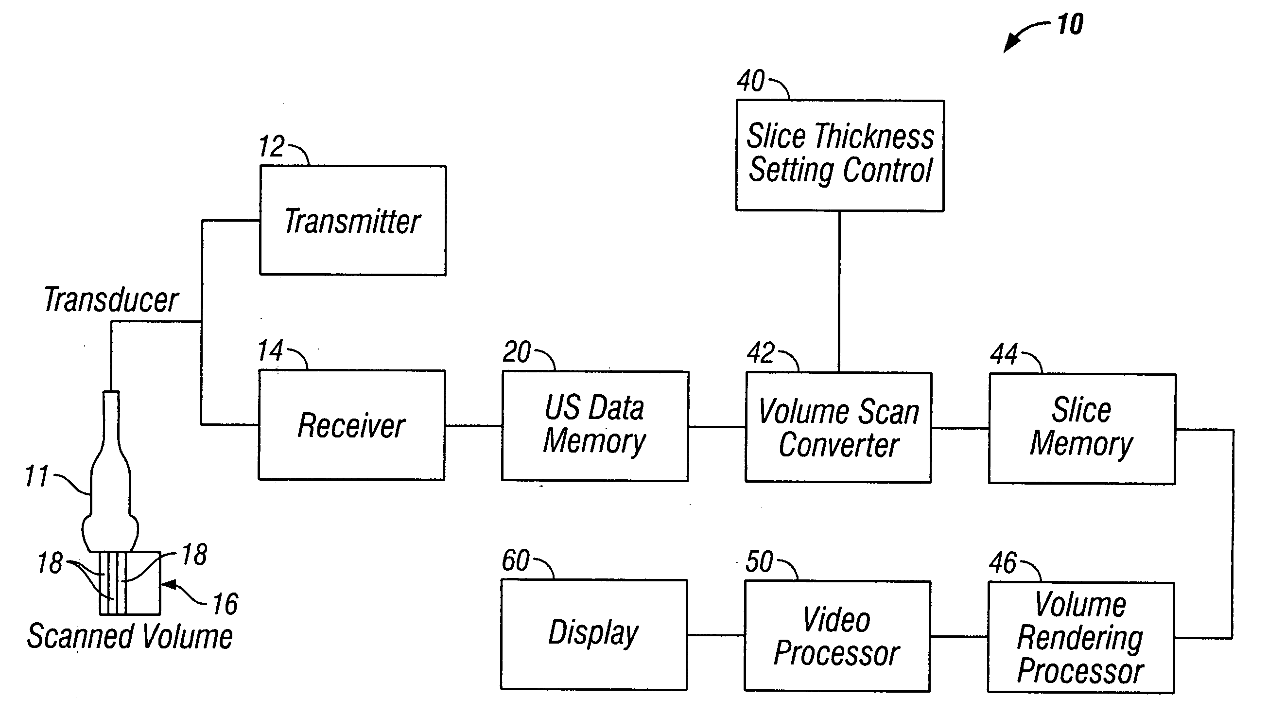 Method and apparatus for controlling ultrasound systems