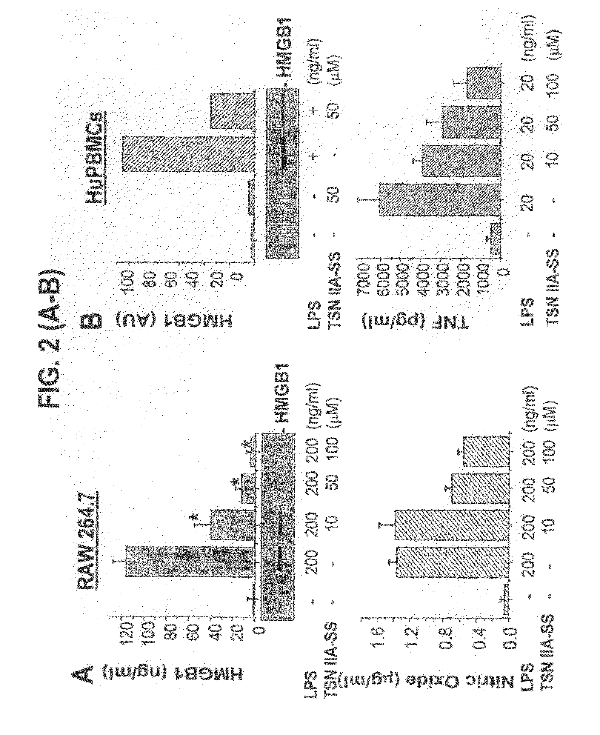 Inhibition of inflammatory cytokine production with tanshinones