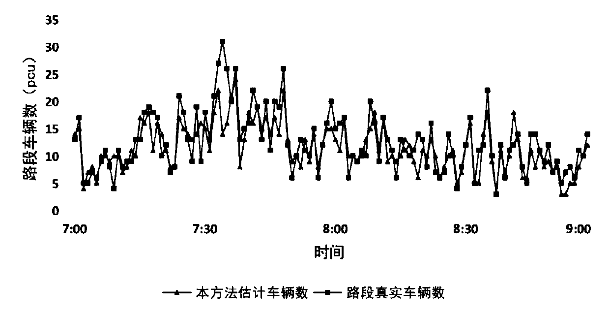 Method for estimating number of vehicles at road segment based on travel time distribution rule