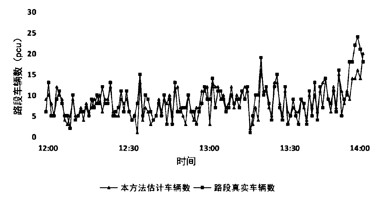 Method for estimating number of vehicles at road segment based on travel time distribution rule