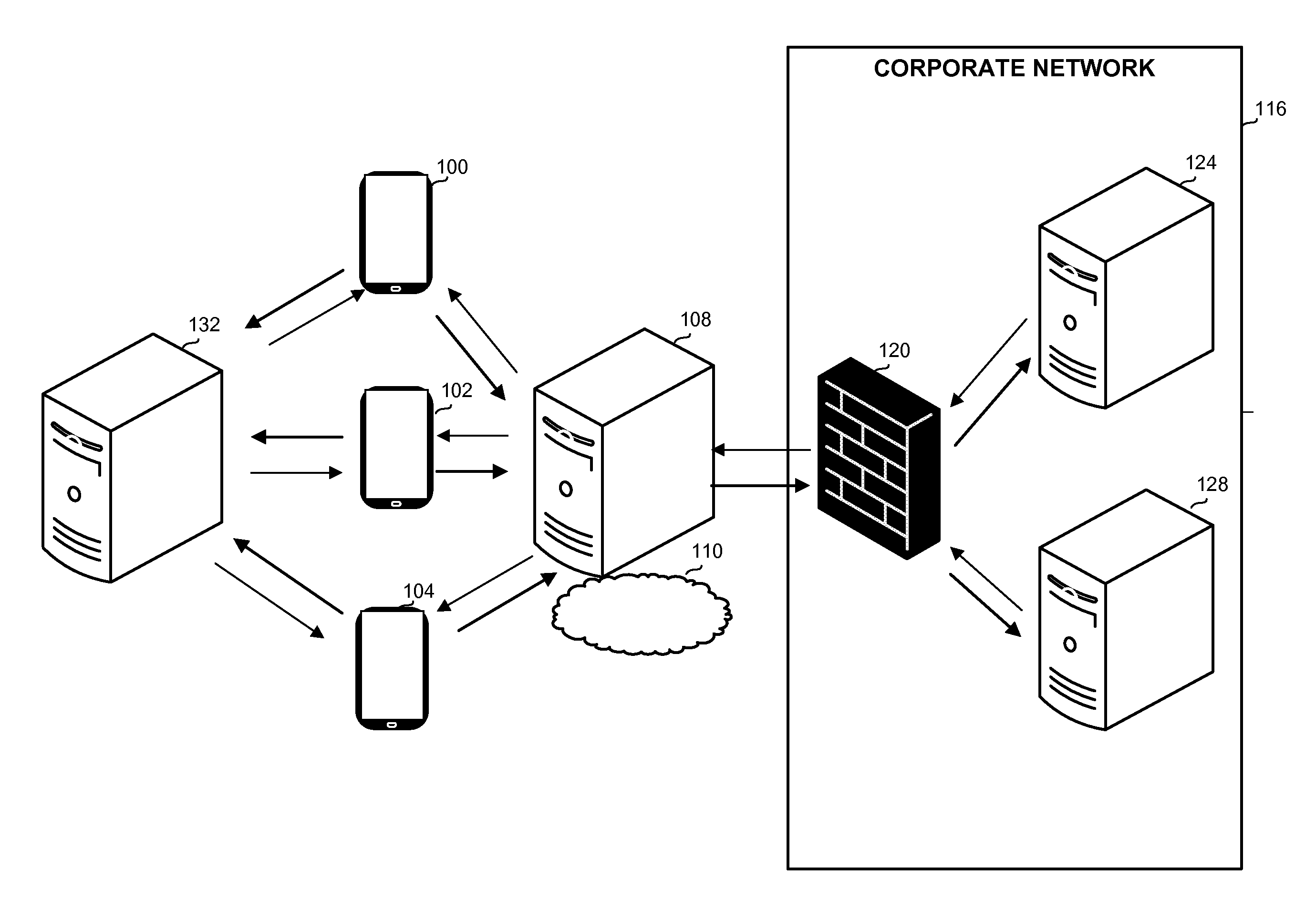 Method and Apparatus for Accessing Corporate Data from a Mobile Device