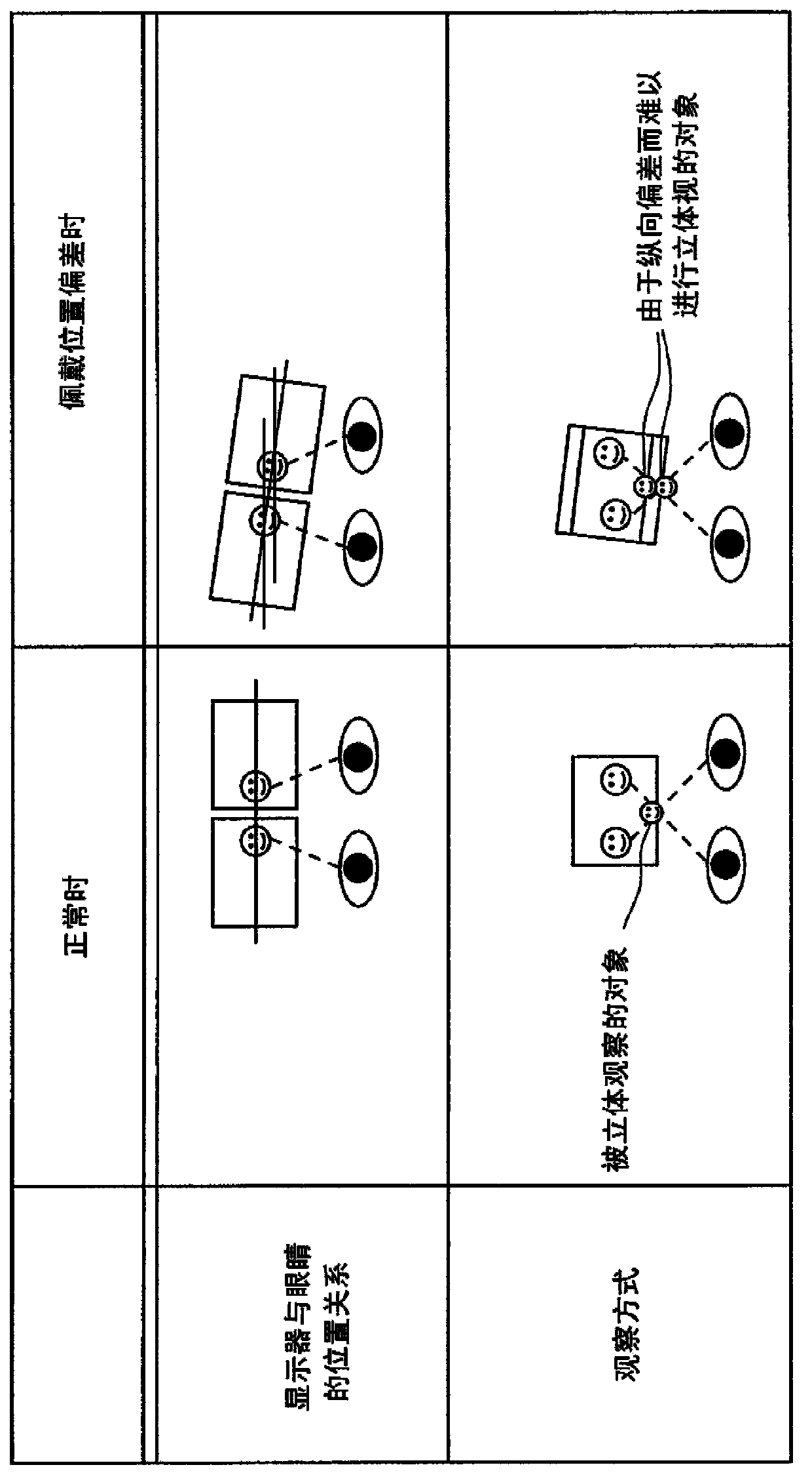 Head-mounted display and misalignment correction method thereof