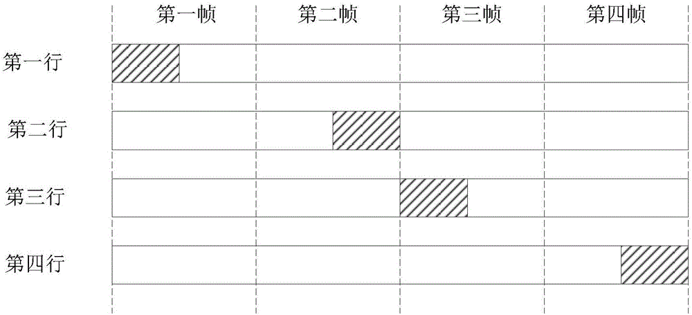 OLED (organic light emitting diode) pixel structure, driving method, driving circuit and display device