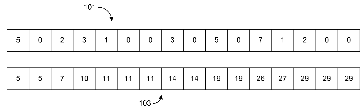 Summed area computation using ripmap of partial sums