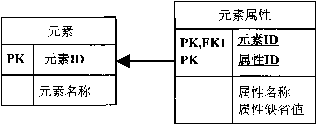 Method for generating memu for multi-technology platform and device thereof